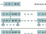 控制系統